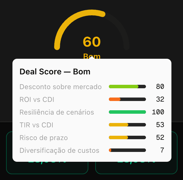 Exemplo de Deal Score mostrando nota 60 (Bom) com detalhamento dos 6 fatores
